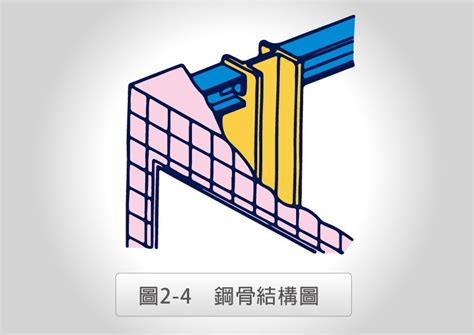 建物結構圖|【建築知識】認識建築結構體－－地上構造物. 1). 建築。